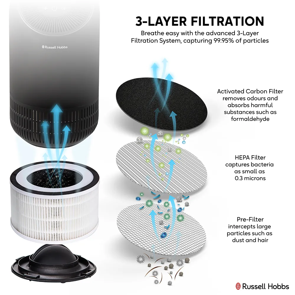 Russell Hobbs RHAP1001G air purifier 10 m² Grey