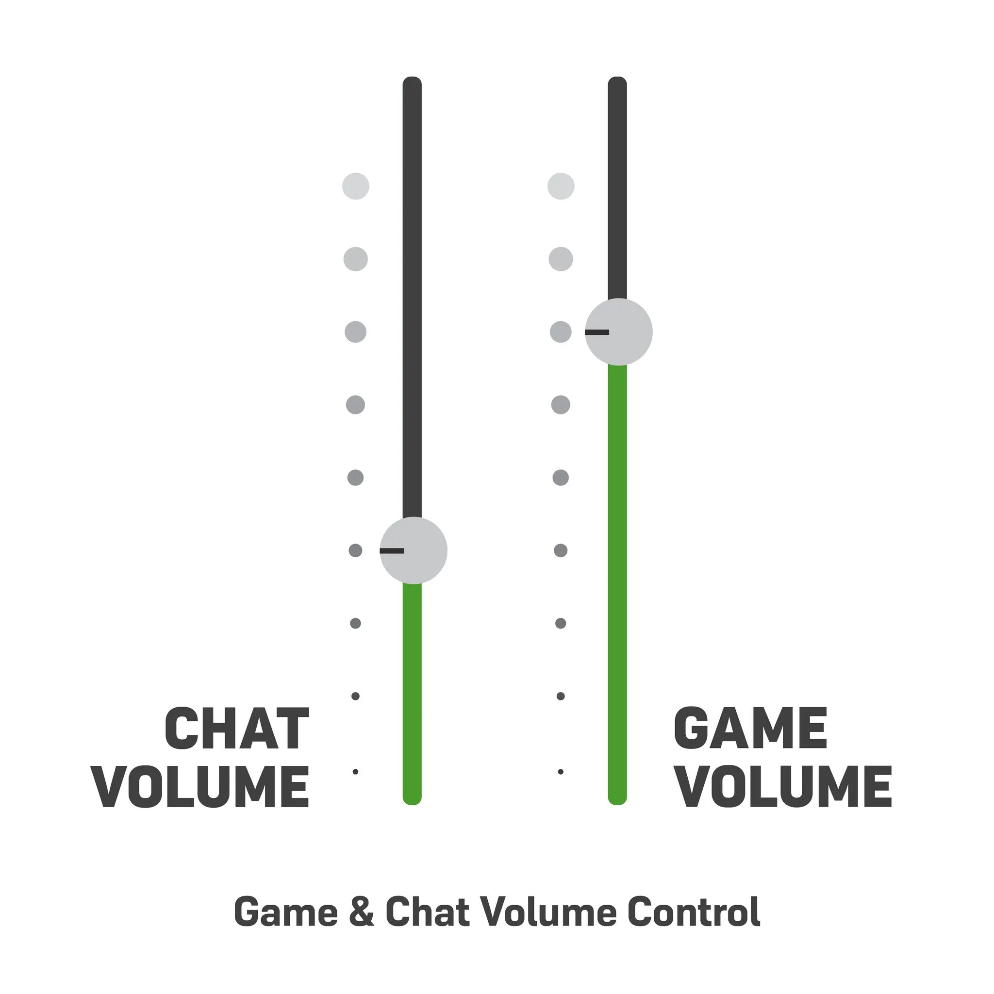 Turtle Beach Stealth 600 Gen 2 Headset for Xbox Series X|S & Xbox One